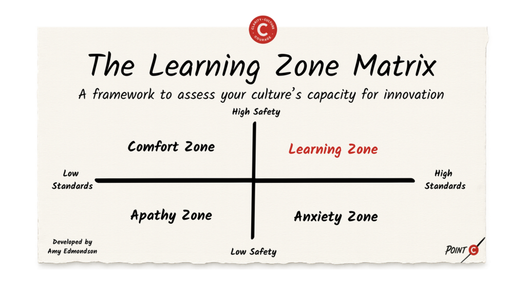 The Learning Zone Matrix image