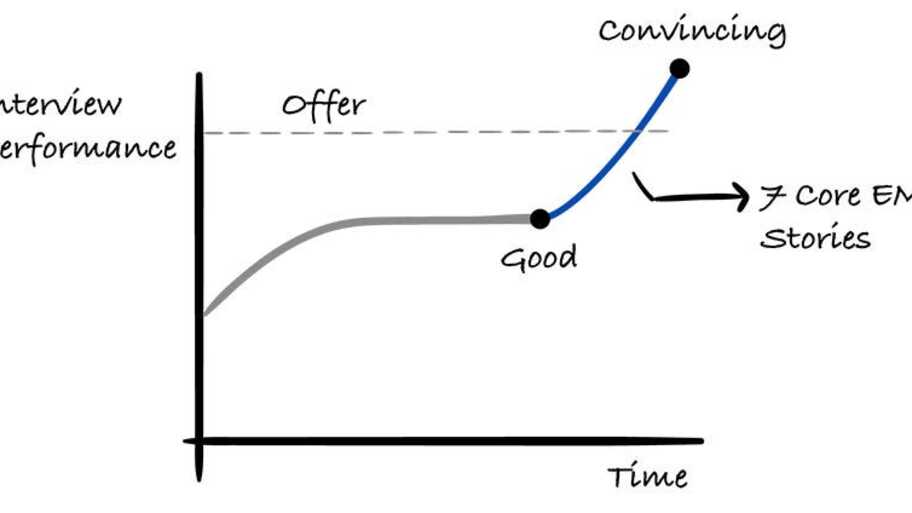 7 Must-Have Engineering Manager Stories That Will Land You the Offer image