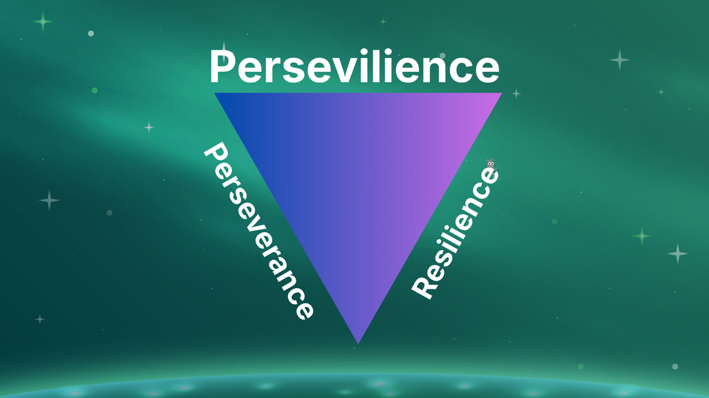 An inverted triangle with a blue and purple gradient is centered against a dark green, starry space-like background. The text "Persevilience" is written horizontally above the triangle. Along the left descending side of the triangle, the word "Perseverance" is written, and along the right descending side, the word "Resilience" is written, with a tiny Bug character peeking over the top of the letter 'e' in Resilience.