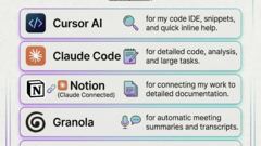 My Current AI Stack image