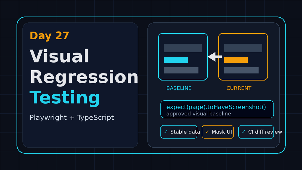 Playwright Visual Regression Testing with TypeScript image image