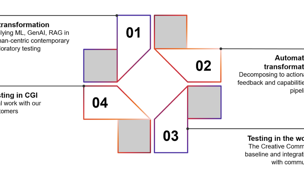 Habit of AI in Quality Engineering  image