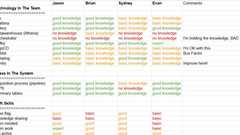 Who does what and how to support them image