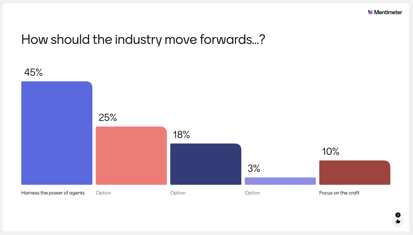 The results of a mentimeter poll as a bar chart. image