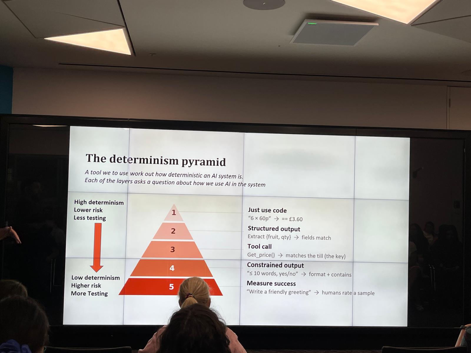 The pyramid of non-determinism. image