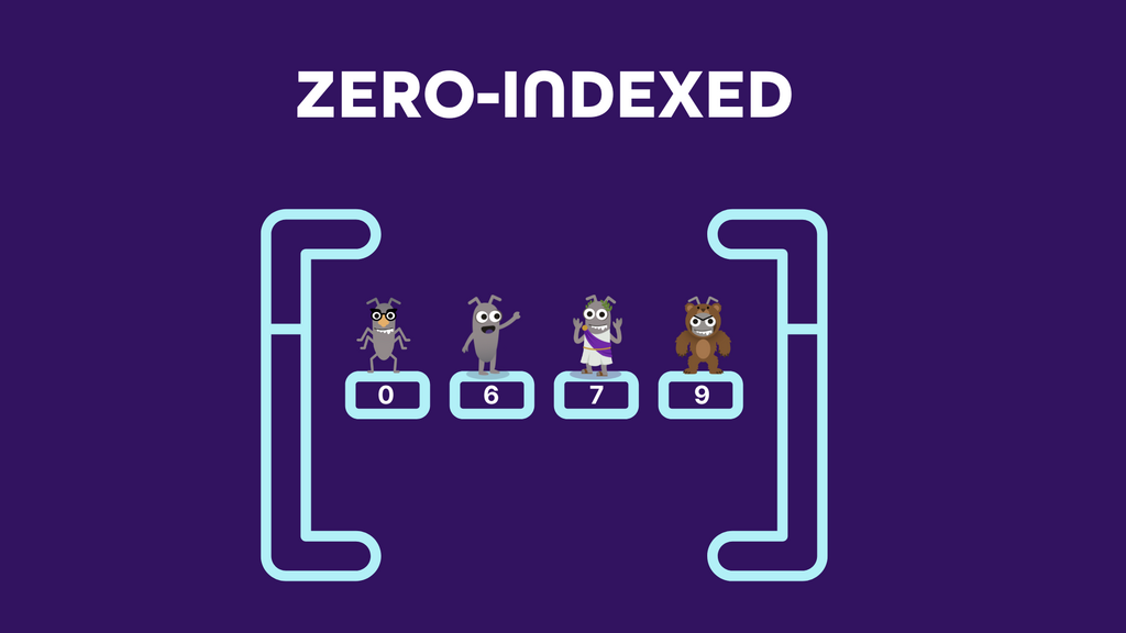 Zero-Indexed image
