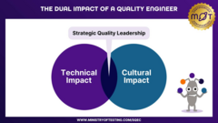 Strategic Quality Leadership image