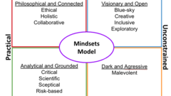 Love the connection between neighbouring mindsets!
It does make me wonder if that means you consider diagonal mindset... image