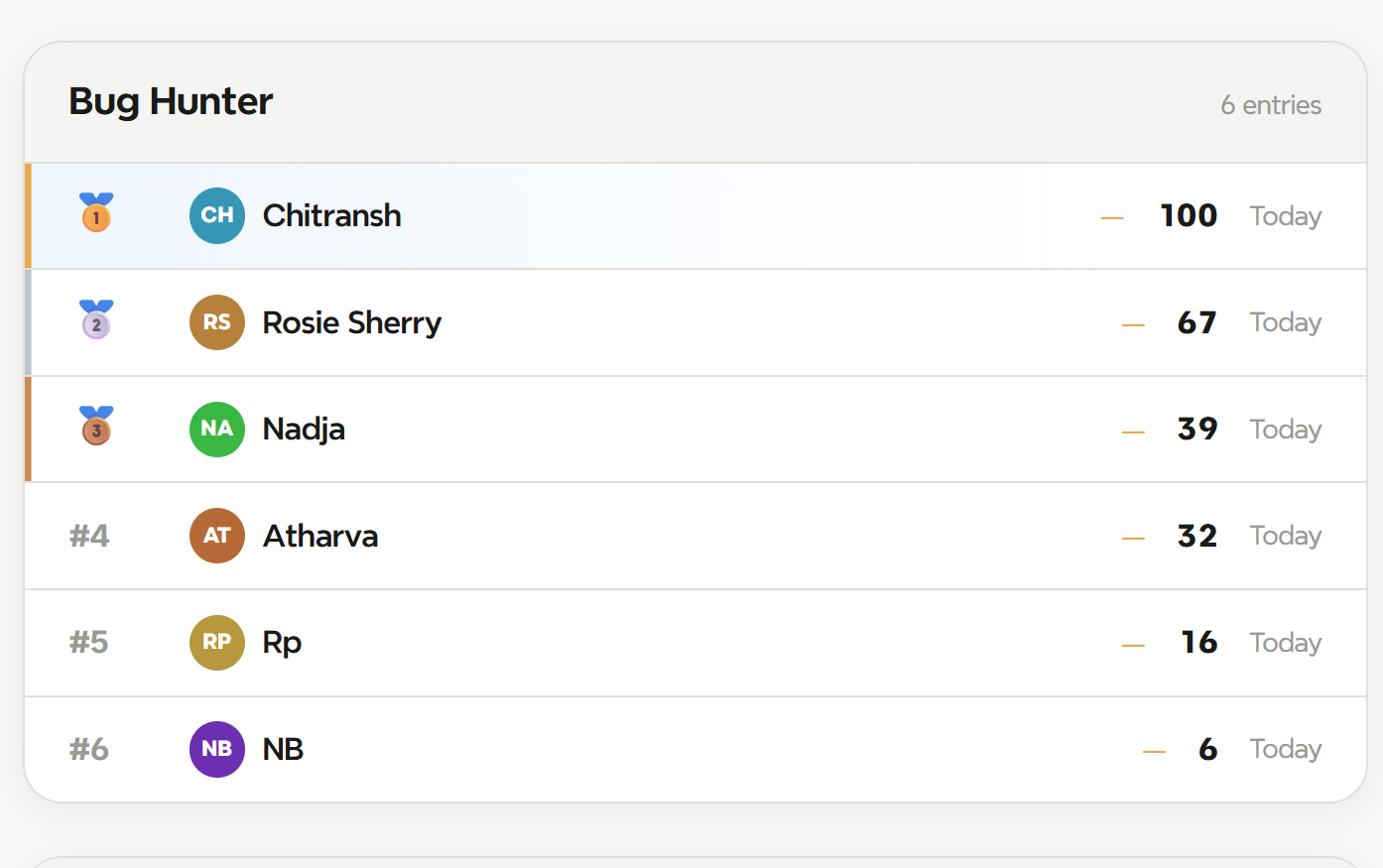 Top three scores from #MoTaverse

Play here and claim the top spot:  TT Playground - Bug Hunter  image