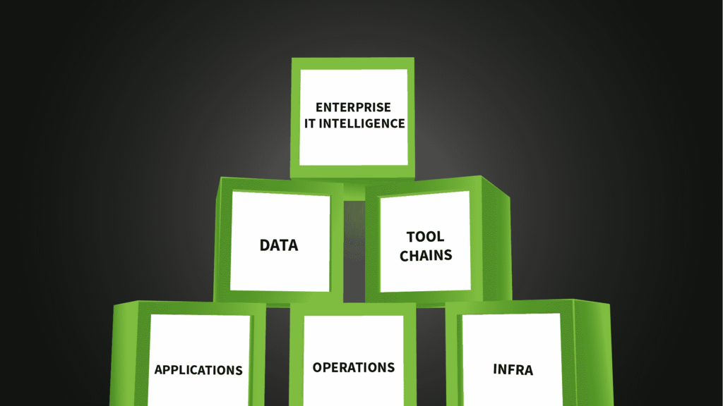 What is Enterprise IT Intelligence? image
