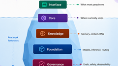 AI Agents = New OS for Building, Testing &amp; Shipping Software image
