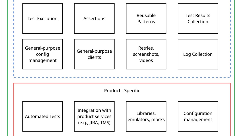 test-automation-solution