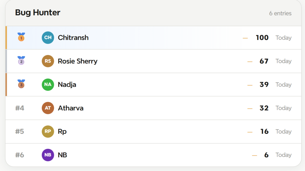 Top three scores from #MoTaverse

Play here and claim the top spot:  TT Playground - Bug Hunter  image