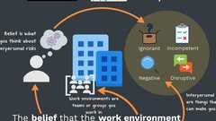 Why is psychological safety important to software engineering teams? image