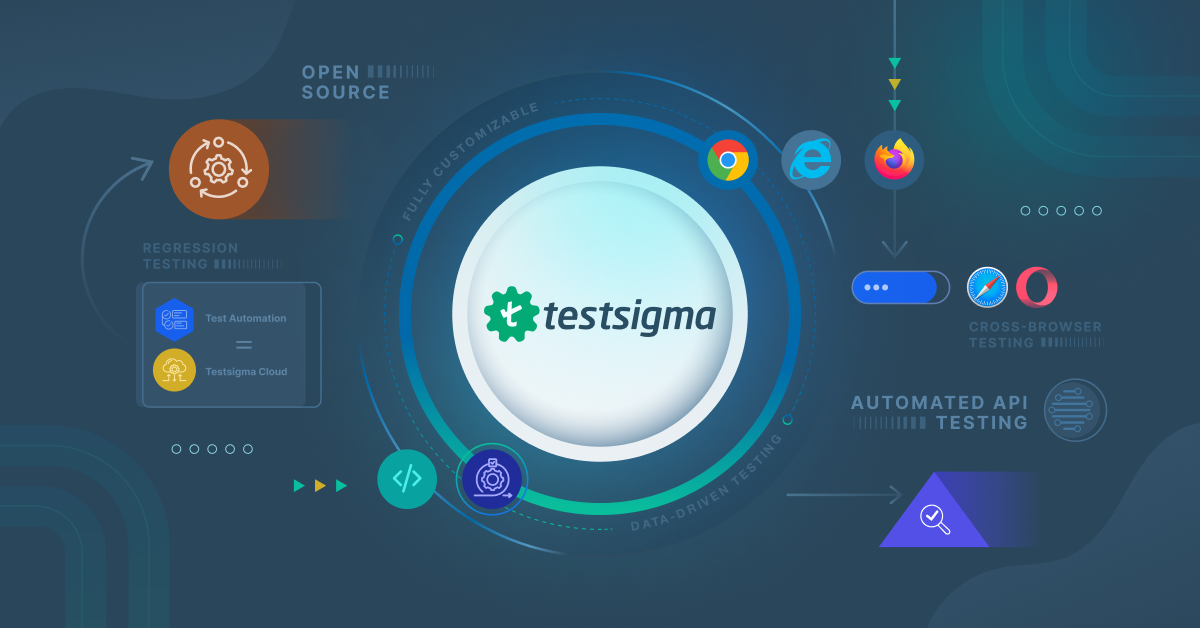A promotional banner for TestSigma