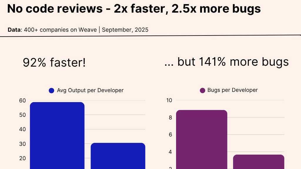 The price of mandatory code reviews image