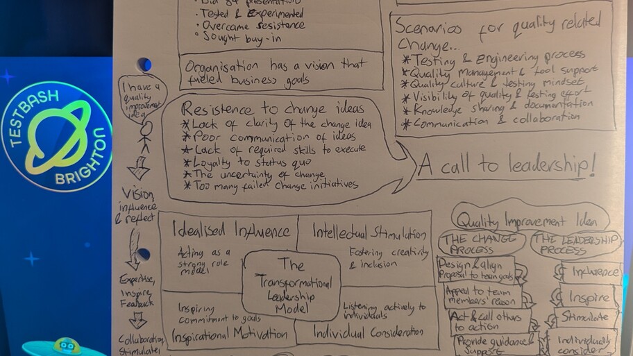 Sketchnoting "Beyond the titles: leading change as an individual contributor" image