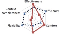 The whole team needs to take responsibility for quality. This is a phrase I use frequently to mean that testers do not own quality. In reality, it should not be only the team that owns quality.  image