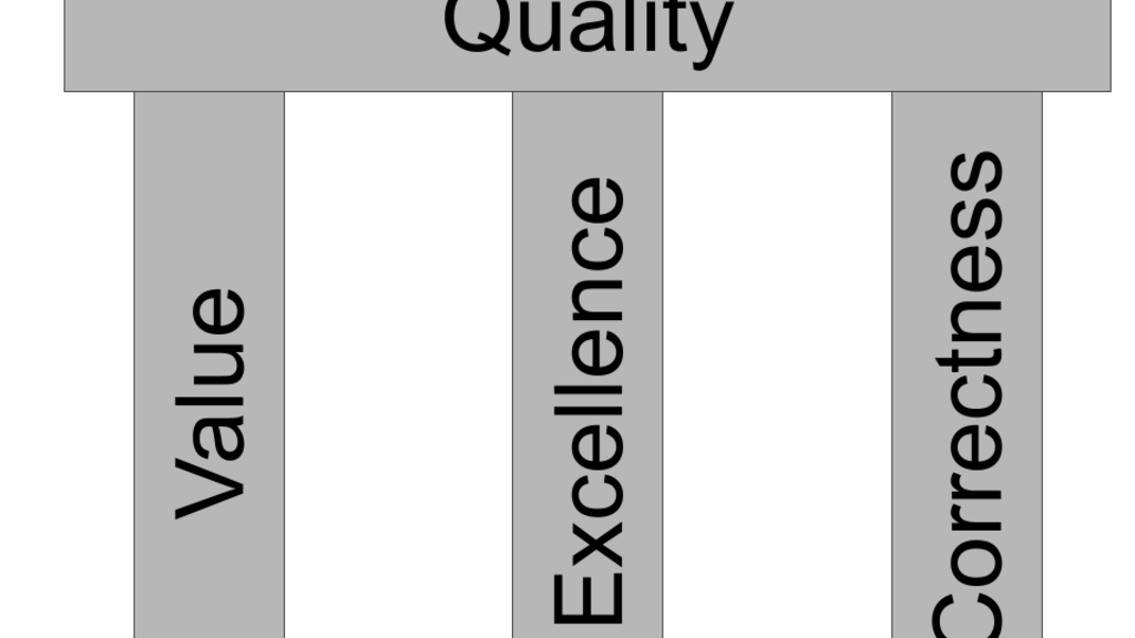 What is Quality? image