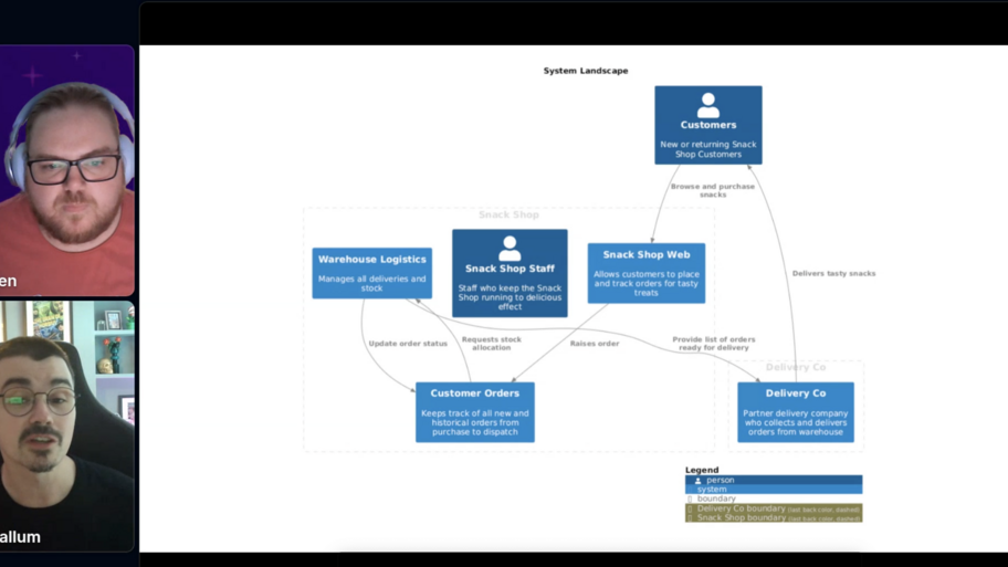 Software Testing Live Ep 4, Exploratory testing notes image