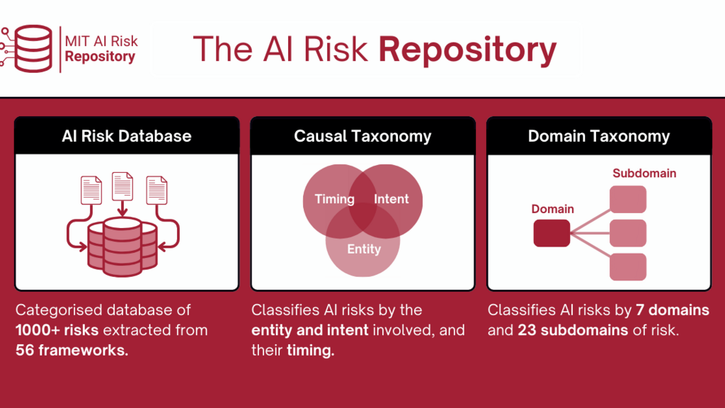 AI Risk Repository image