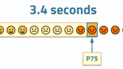 7 Steps of a Web Performance Journey image