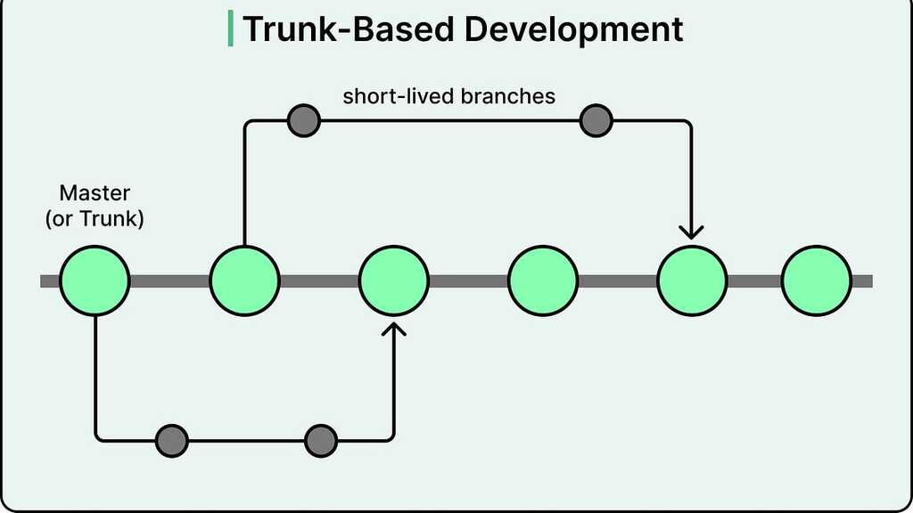 How Spotify Ships to 675 Million Users Every Week Without Breaking Things image