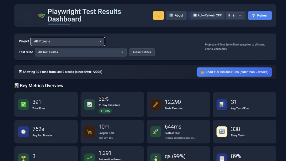 Prompt Engineering a Playwright Test Results Dashboard image