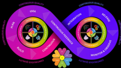 Achieving Continuous Quality: Building a Culture That Lives and Breathes Value image