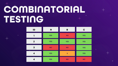 Combinatorial testing image