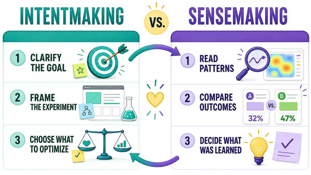 Intentmaking, Sensemaking, and AI Boundary Objects: How Advanced AI Helps Users Discover What They Want image image