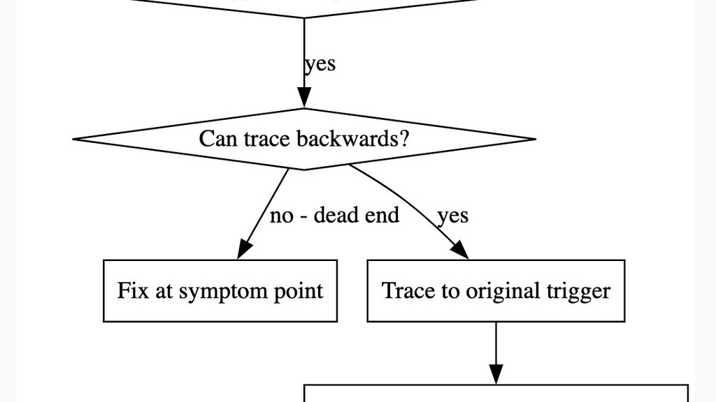 A simple flowchart illustrating how to fix a bug that appears deep in the software stack.

The first decision diamond asks: “Bug appears deep in stack?” → If yes, it continues.

The next diamond asks: “Can trace backwards?”

If no – dead end, the flow points to a box labeled “Fix at symptom point.”

If yes, the flow points to “Trace to original trigger.”

Below both paths, a larger box states: “BETTER: Also add defense-in-depth.”

This diagram highlights that while tracing a bug to its root cause is ideal, adding layered defenses is an even better long-term solution.