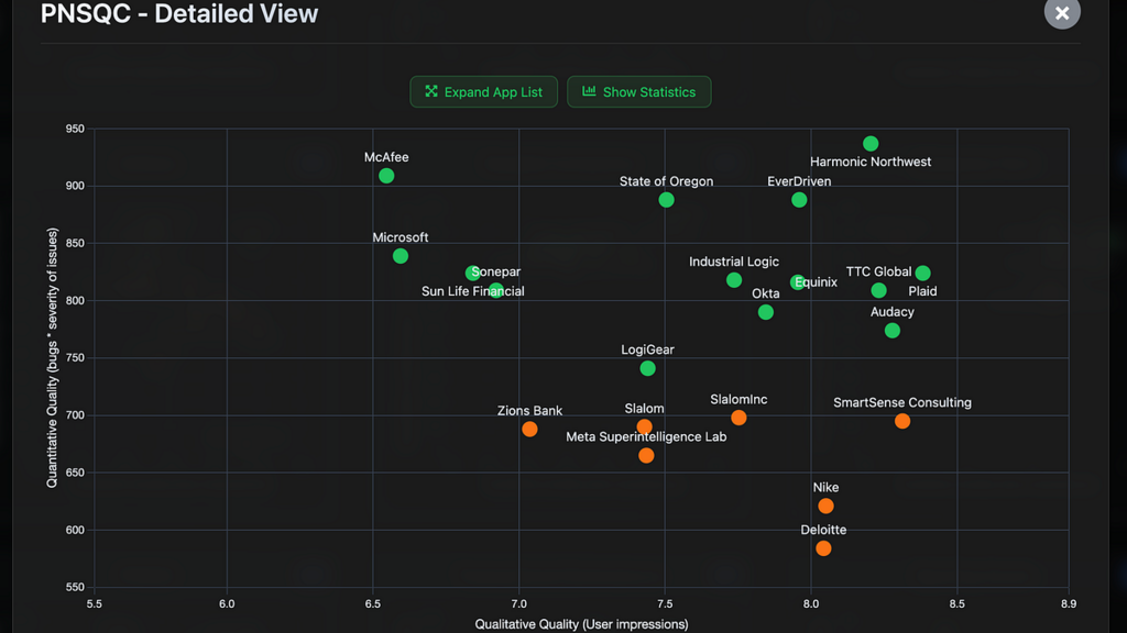 The AI Testing Report: PNSQC 2025 — Quality in Our Own Backyard image