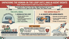 Human in the Loop (HITL) wanted... image