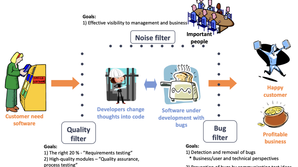 Feedback and Actions image