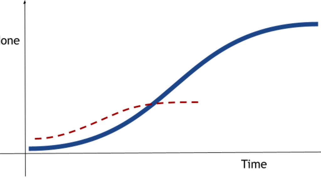 Keeping track image