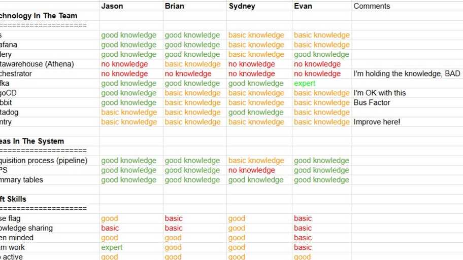 Who does what and how to support them image