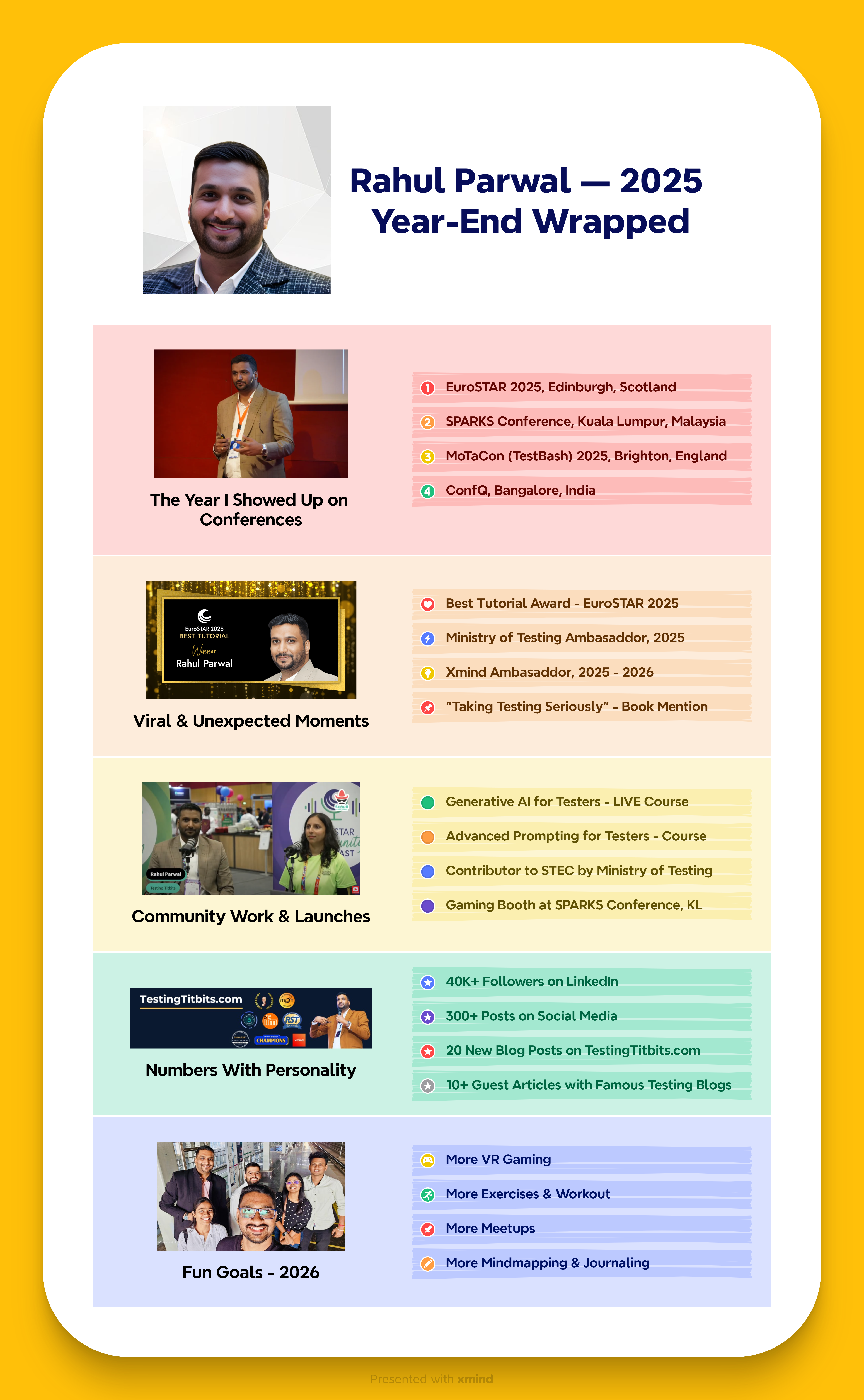 2025 didn’t happen to me. I showed up and built it.

Spoke across continents. Won Best Tutorial at EuroSTAR 2025. Got a book mention. Became an ambassador. Launched courses. Played where it mattered. Grew my community network. Blogged. Countless conversations.

This recap is a reminder that consistency compounds. That showing up beats waiting for permission. That testing, when done seriously, opens doors.