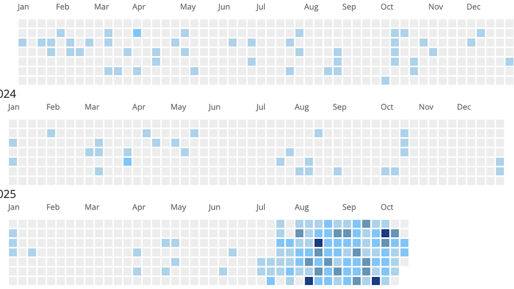 The New Calculus of AI-based Coding image
