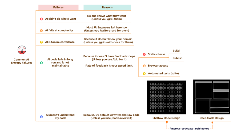 Code is NOT CHEAP

Bad Code is heavily expensive

Good codebases matter

Software fundamentals matter more than... image