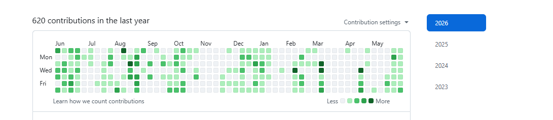  1year of GitHub graph image