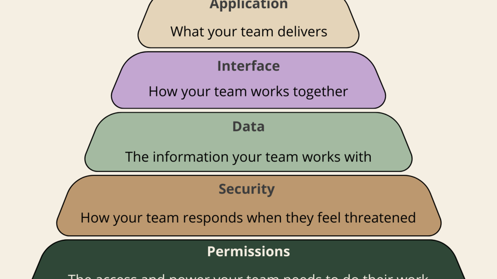 When Effort Isn’t Enough: A Systems Approach To Leadership image