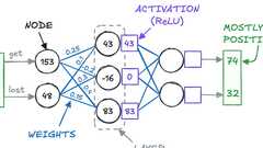 How LinkedIn Reduced GPU Memory Usage by 60% for LLM Training image