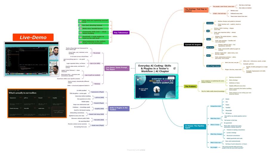 AI Coding Skills & Plugins - Notes by Rishikesh V. image