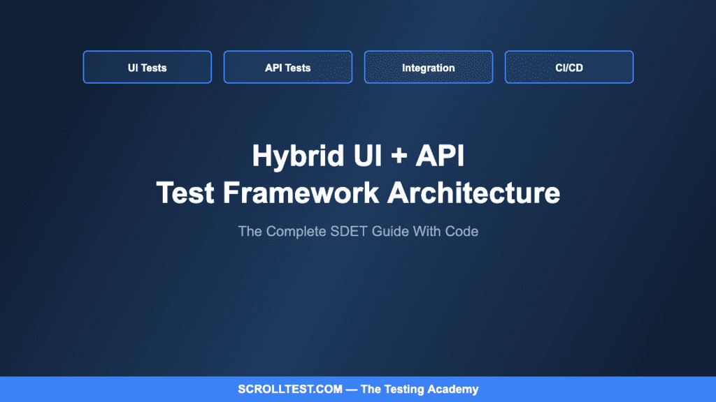 Building a Hybrid UI + API Test Framework From Scratch: The Complete SDET Architecture Guide image image