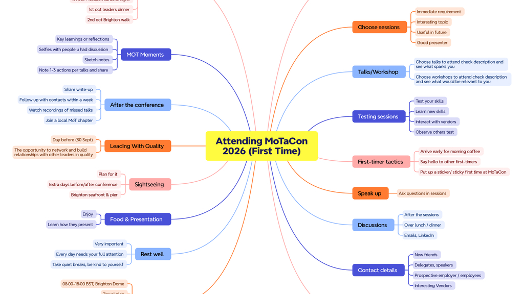 Mindmap of attending MoTCON first time image