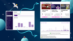 What happens when you explore My Reports? image