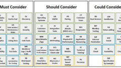 Categorising the Periodic Table of Testing to help scope projects using MoSCow  image