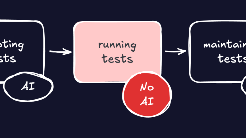 AI doesn’t belong in test runtime image
