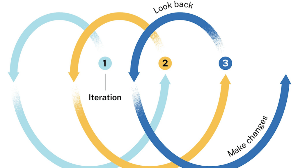 What Software Delivery and Photography Have in Common — And How They Make Each Other Better image